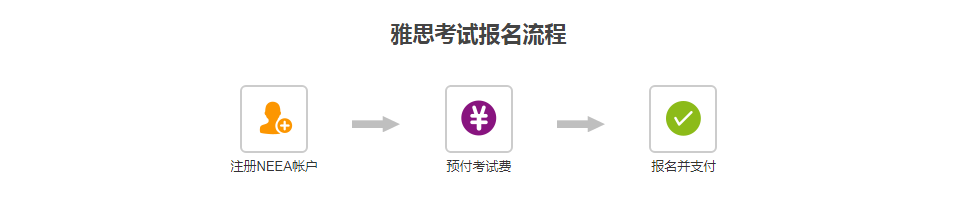 哈尔滨雅思考试报名