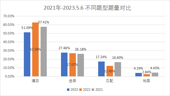 哈尔滨雅思培训