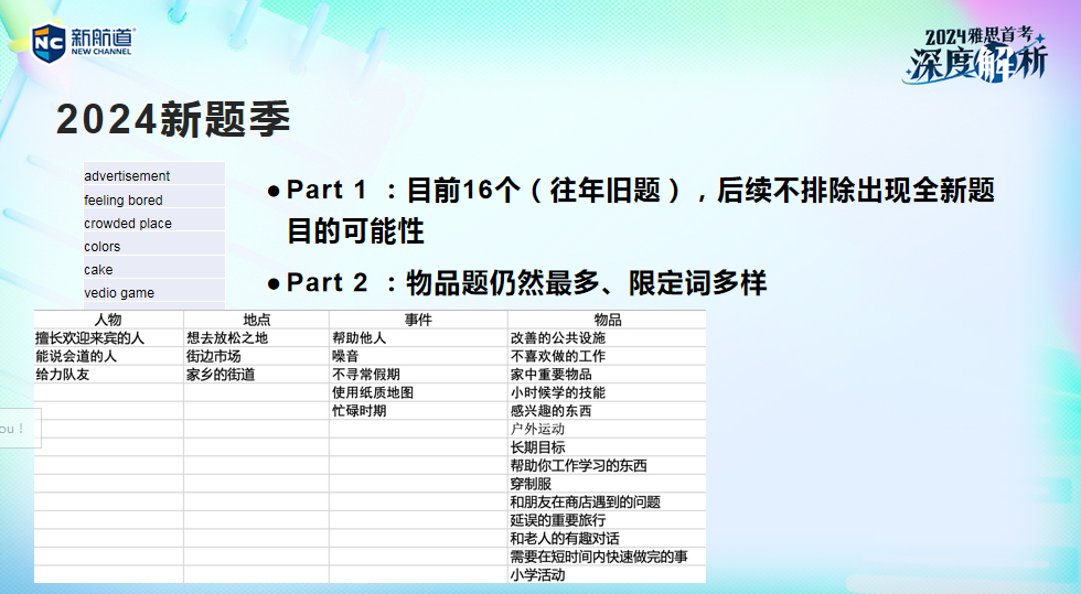 雅思培训班价格一般多少