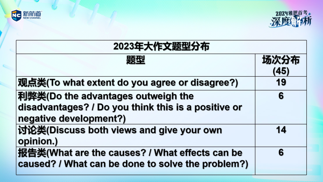 雅思培训班价格一般多少