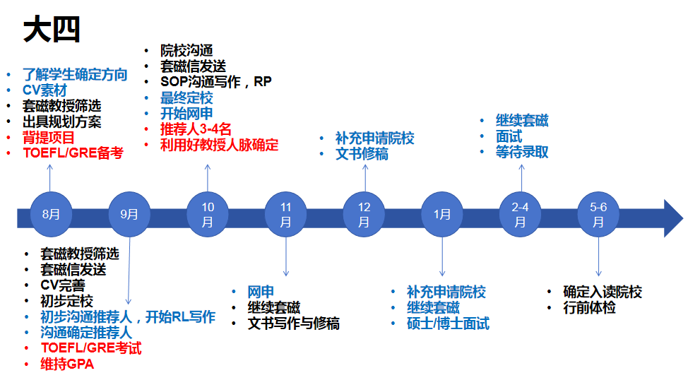 留學(xué)去哪個(gè)國(guó)家好