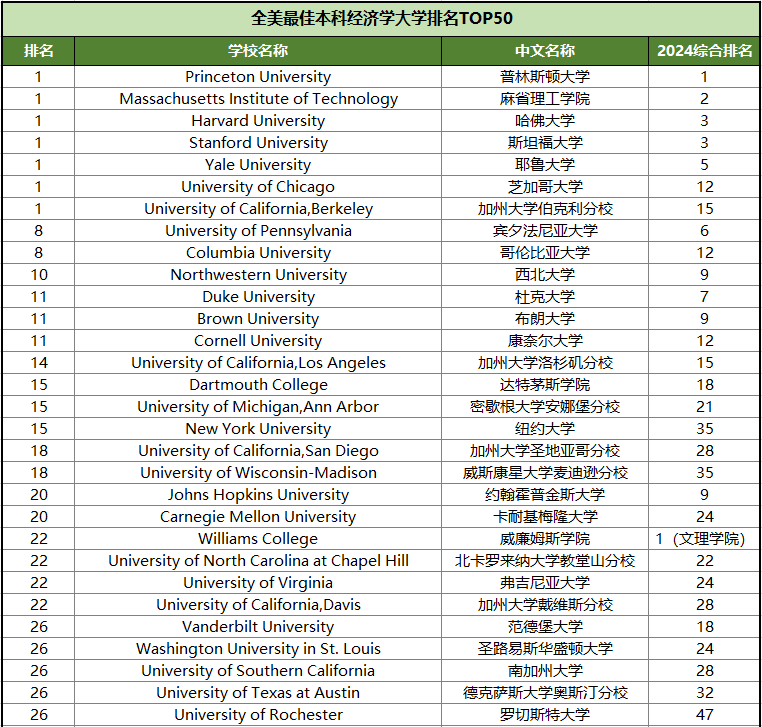 雅思培訓機構排名一覽表