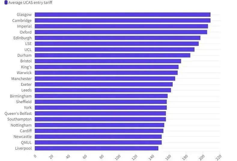 英国留学