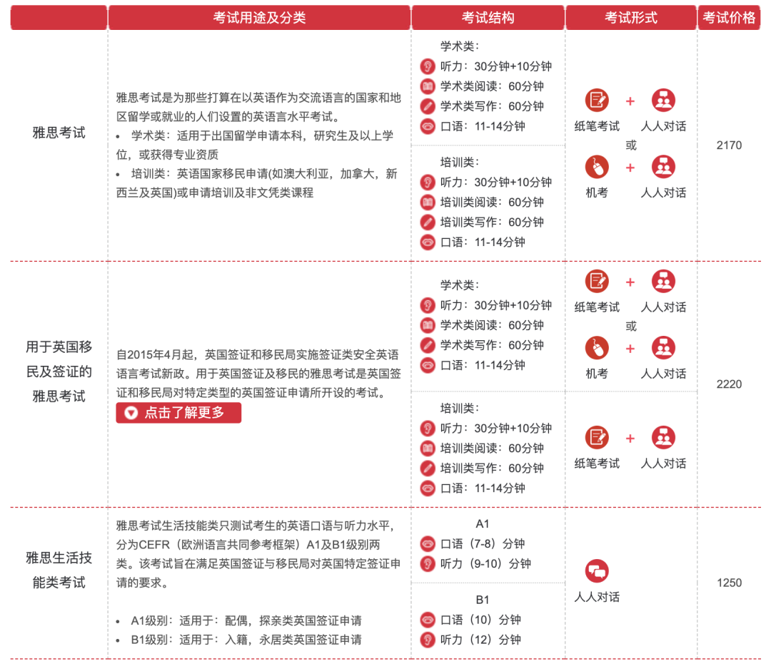 雅思报名官网入口