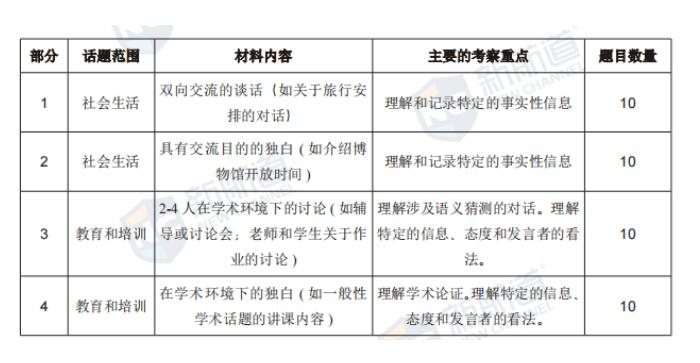 英语雅思培训班