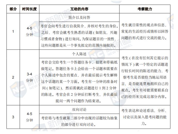 英语雅思培训班