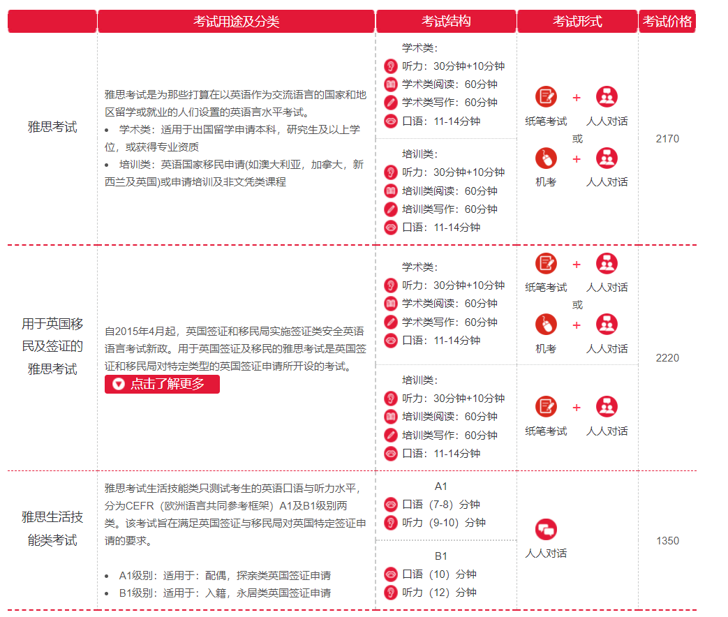 新航道雅思班