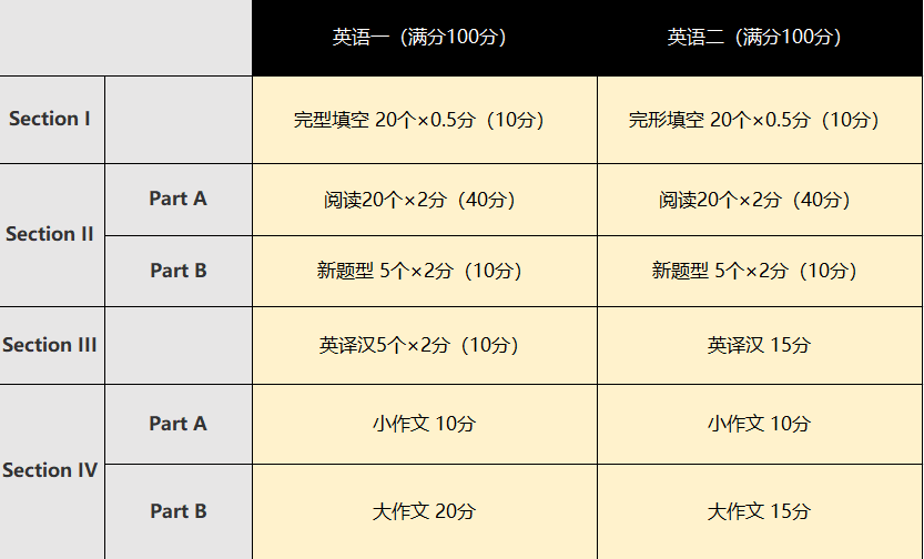 新航道雅思班