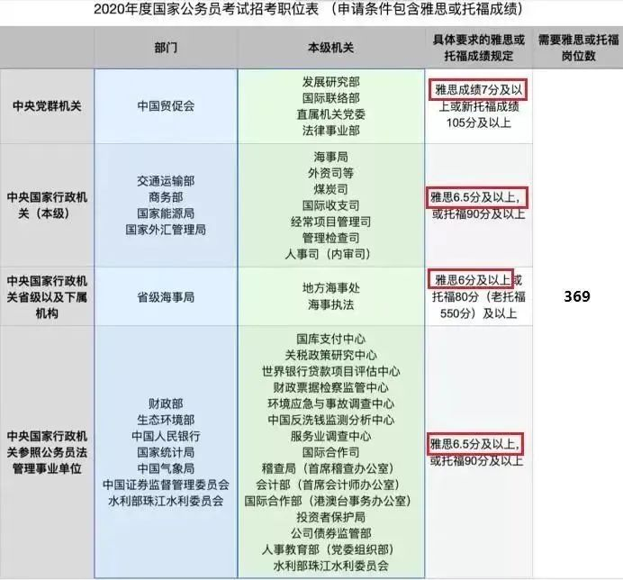 雅思培训的费用