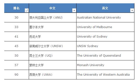 澳大利亚留学一年费用是多少钱