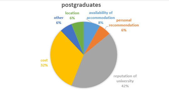  Exploring the Impact of USA Student Loan Forgiveness on Graduates and the Economy