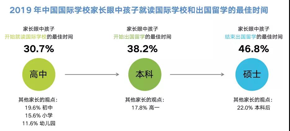 新航道昆明学校国际高中