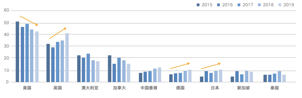 新航道昆明学校国际高中