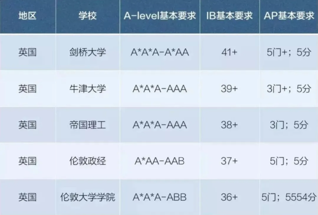 新航道昆明学校前程留学 新航道昆明学校前程留学