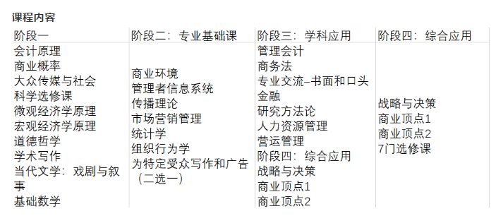 新航道前程留学 新航道前程留学