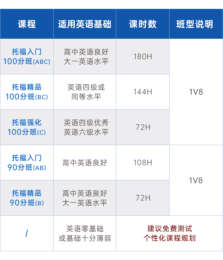 托福课程