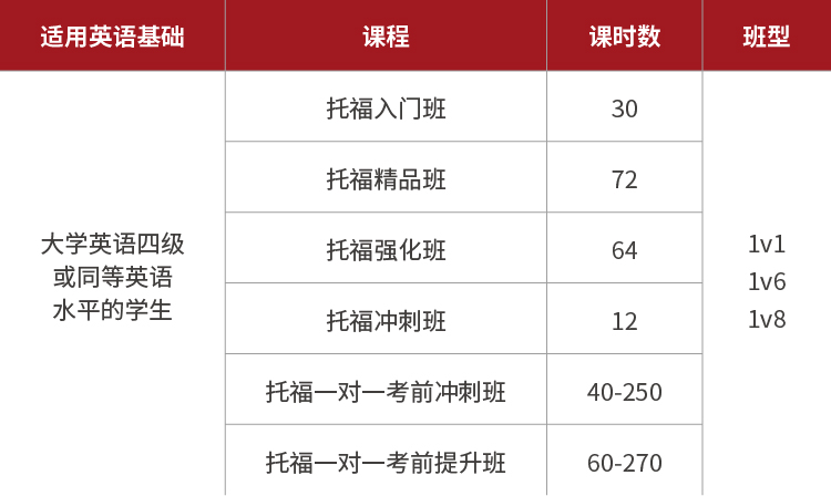 托福课程