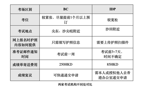 雅思香港考场有哪些.jpg