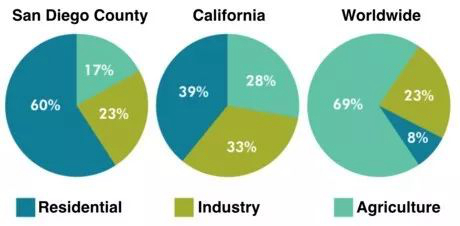 雅思写作饼状图类范文解析1.jpg 雅思写作饼状图类范文解析1.jpg