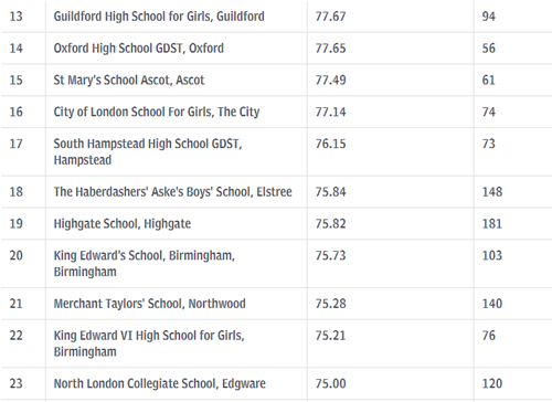 英国alevel私立高中排名2.png