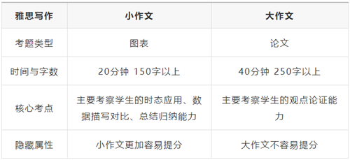 雅思写作小作文.png 雅思写作小作文.png