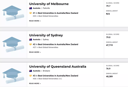 墨尔本大学世界排名.png