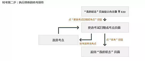 如何进行雅思退考与转考2.png