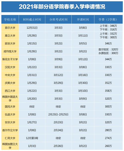 泰国曼谷大学申请时间_【泰国曼谷大学研究生申请】