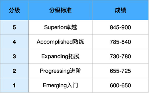 2023雅思1对1培训_沈阳雅思一对一培训_雅思1对1_雅思1对1培训