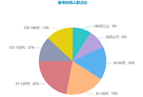 托福考100分以上需要准备多久1.png