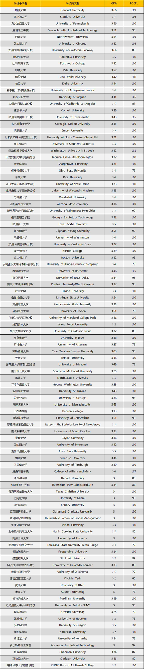 托福多少分可以申请美国大学.jpg