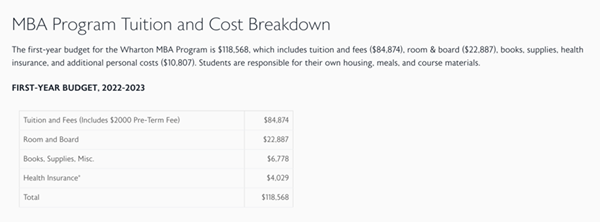 沃顿商学院学费.png