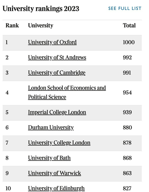 英国留学排名前十的学校名单.png