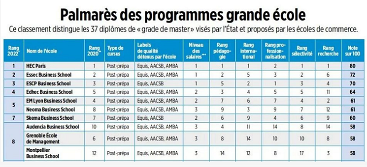 法国商科大学排名前十.png