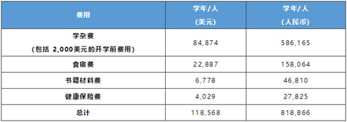 宾夕法尼亚大学研究生费用.png