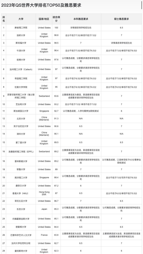 雅思8分可以上哪些学校1.jpg