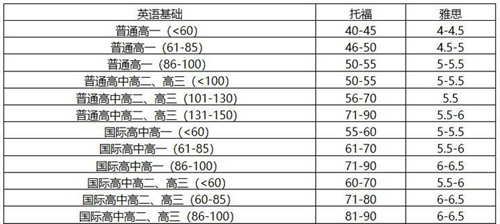 高三学生考雅思能得几分.jpg