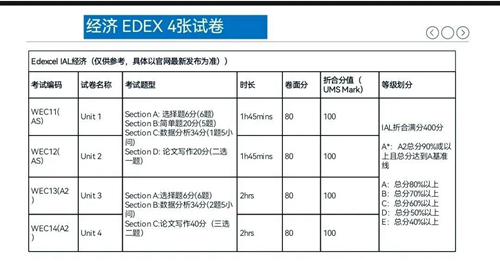 alevel经济学考试结构2.jpg