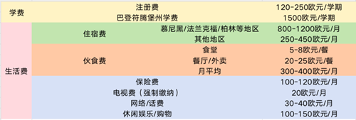 德国留学需要多少钱.png