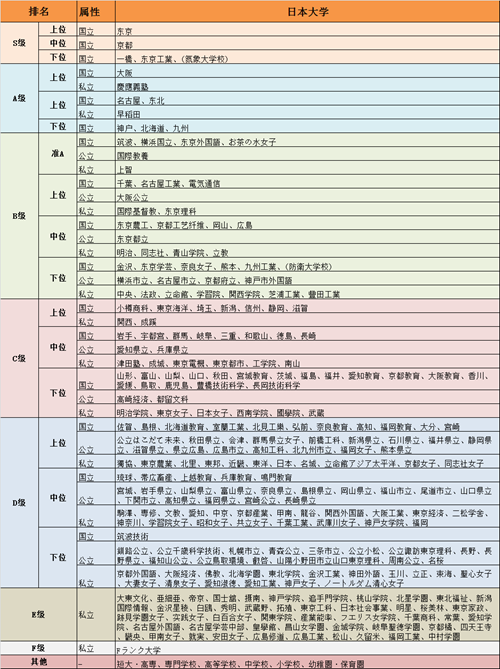 日本大学排名.png