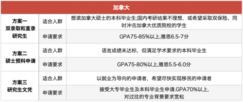 考研和留学冲突吗3.png