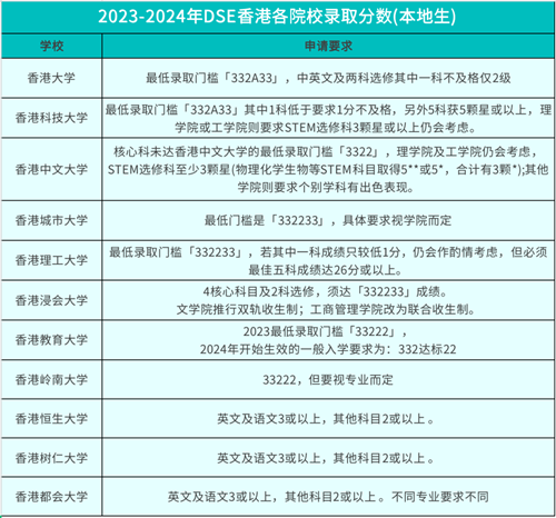 dse多少分上香港大学.png