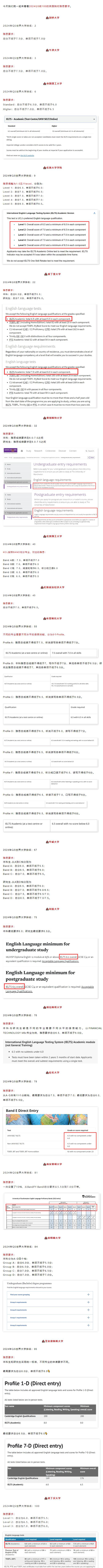 去英国读大学雅思成绩要求多少.jpg