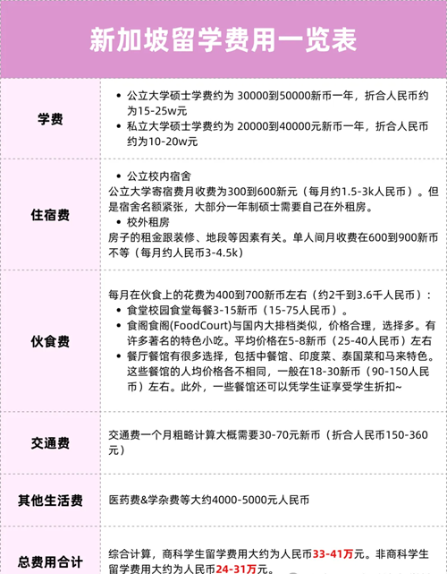 新加坡留学研究生费用一览表.png