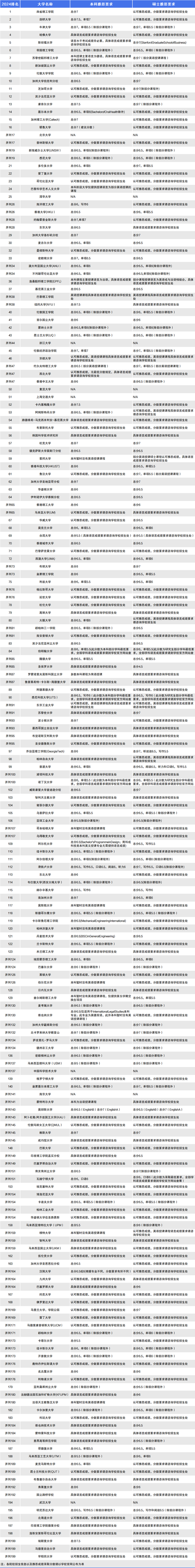 雅思考多少分才能出国.png