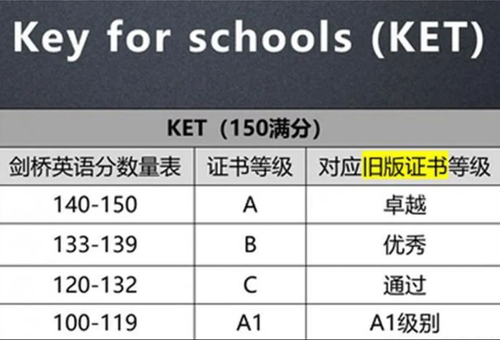 ket多少分算通过.jpg