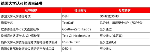 德国大学申请要求.jpg