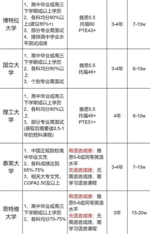 马来西亚本科留学条件及费用2.jpg