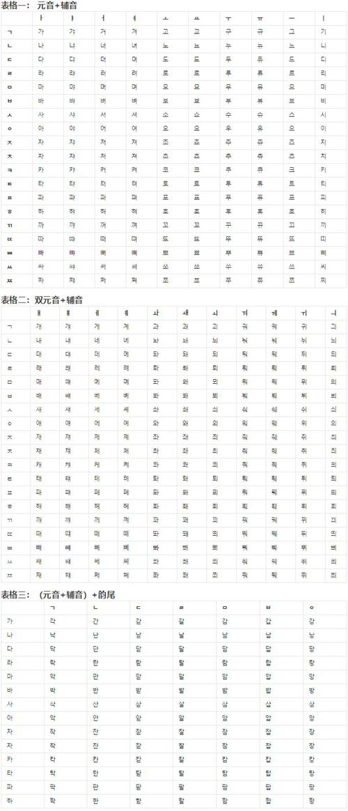 韩语字母表及发音全解.jpg