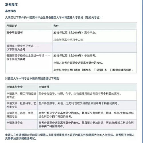 高考后去德国留学如何申请.jpg